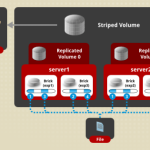 Striped Replicated Volume