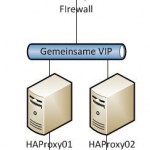 HAProxy